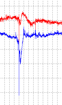 HWK - przykład obserwacji SPRITE 53 47 12 N, 017 33 08 E WIG kamera ŚWIDER α = 21.