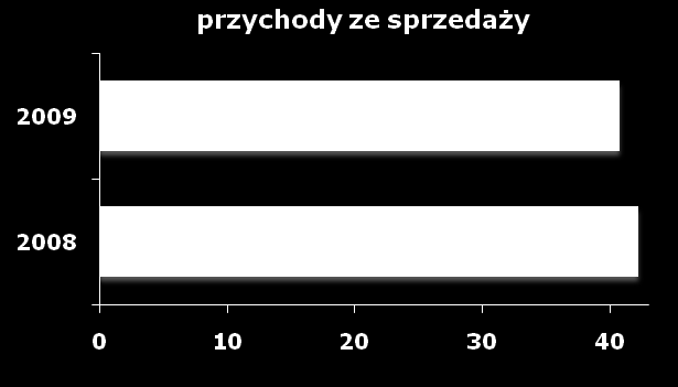 Wyniki po pierwszym kwartale 2009 przyrost sprzedaży w strategicznych segmentach wyniki ERP obciążone nowym systemem FK i pozostałymi jeszcze kosztami e-learningu spowolnienie gospodarcze tymczasowe