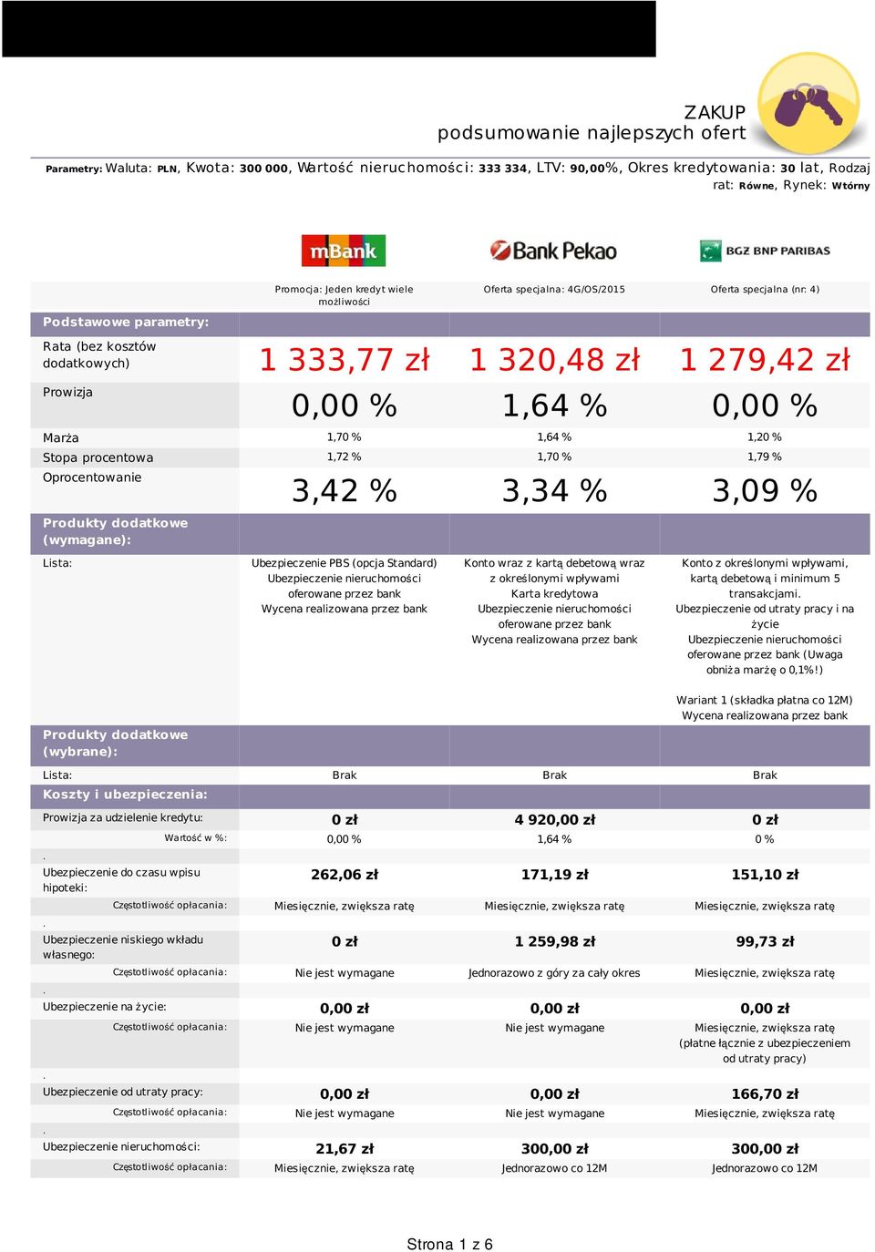 parametry: Rata (bez kosztów dodatkowych) 1 333,77 zł 1 320,48 zł 1 279,42 zł Prowizja 0,00 % 1,64 % 0,00 % Marża 1,70 % 1,64 % 1,20 % Stopa procentowa 1,72 % 1,70 % 1,79 % Oprocentowanie Produkty