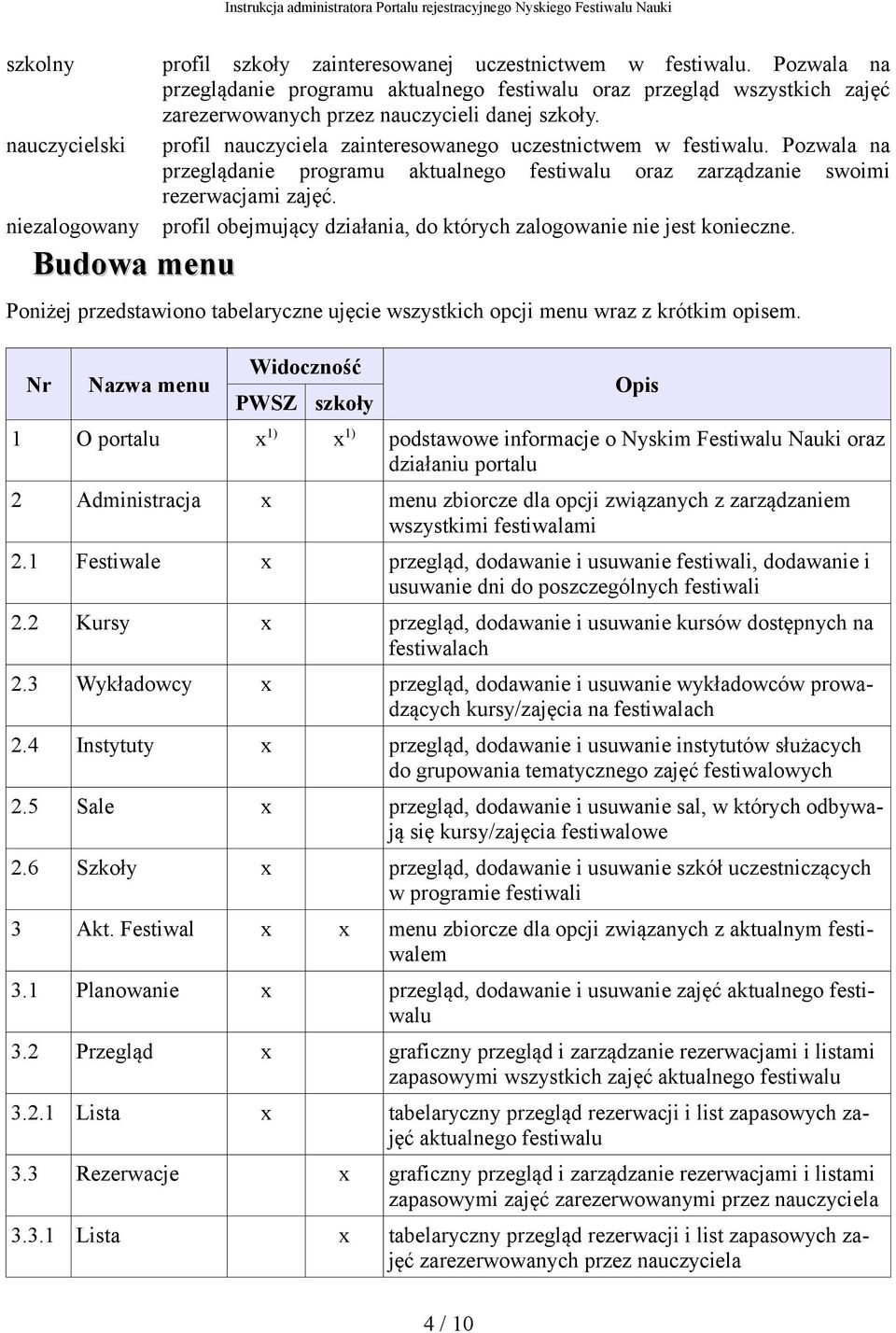 Pozwala na przeglądanie programu aktualnego festiwalu oraz zarządzanie swoimi rezerwacjami zajęć. profil obejmujący działania, do których zalogowanie nie jest konieczne.