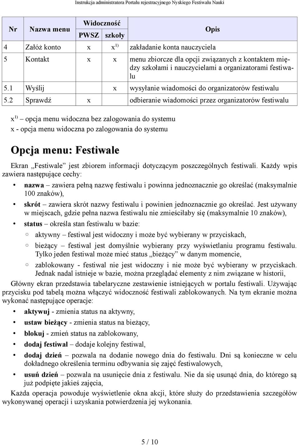 2 Sprawdź x odbieranie wiadomości przez organizatorów festiwalu x 1) opcja menu widoczna bez zalogowania do systemu x - opcja menu widoczna po zalogowania do systemu Opcja menu: Festiwale Ekran