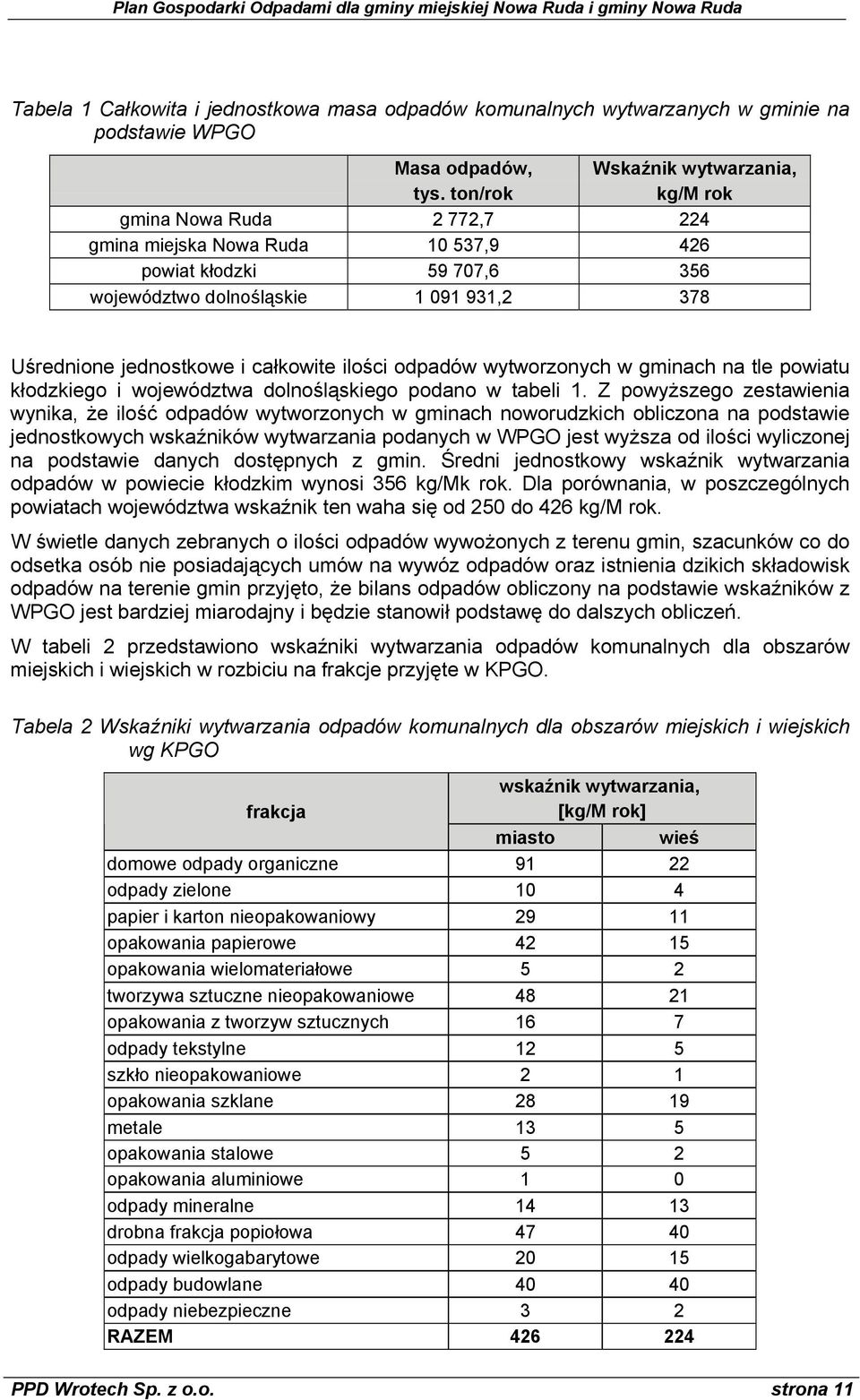 całkowite ilości odpadów wytworzonych w gminach na tle powiatu kłodzkiego i województwa dolnośląskiego podano w tabeli 1.