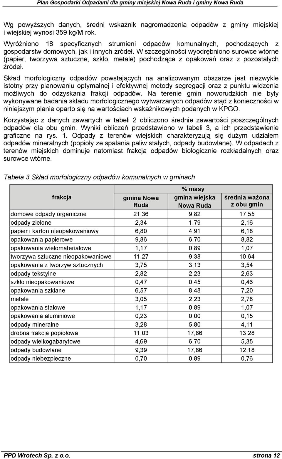 W szczególności wyodrębniono surowce wtórne (papier, tworzywa sztuczne, szkło, metale) pochodzące z opakowań oraz z pozostałych źródeł.