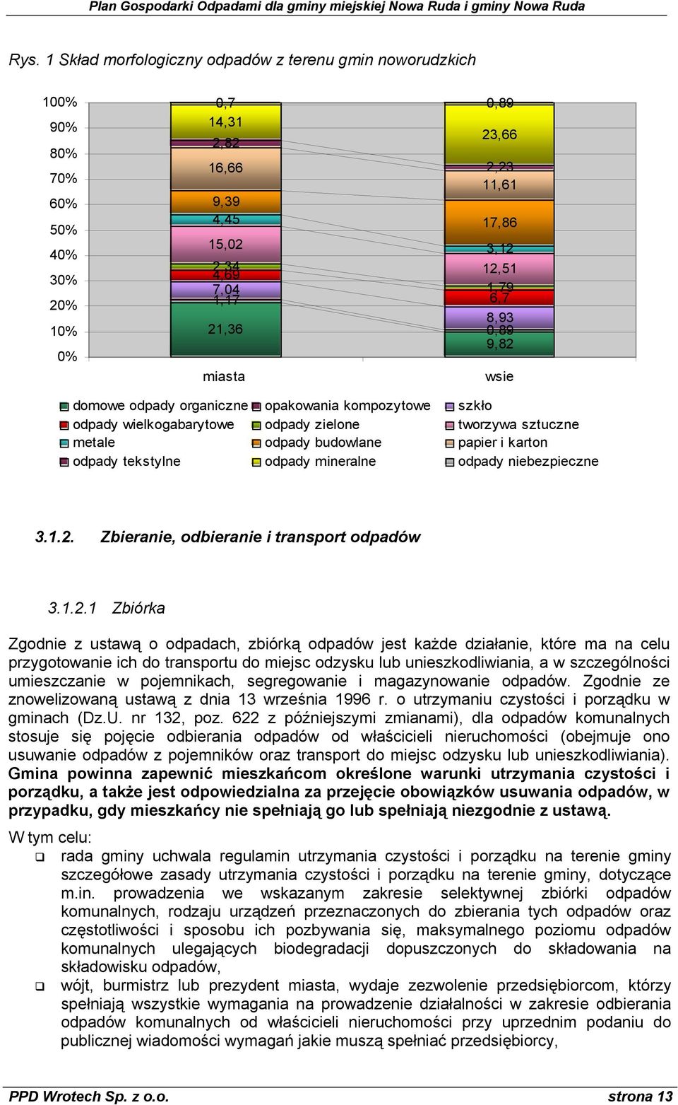 odpady tekstylne odpady mineralne odpady niebezpieczne 3.1.2.