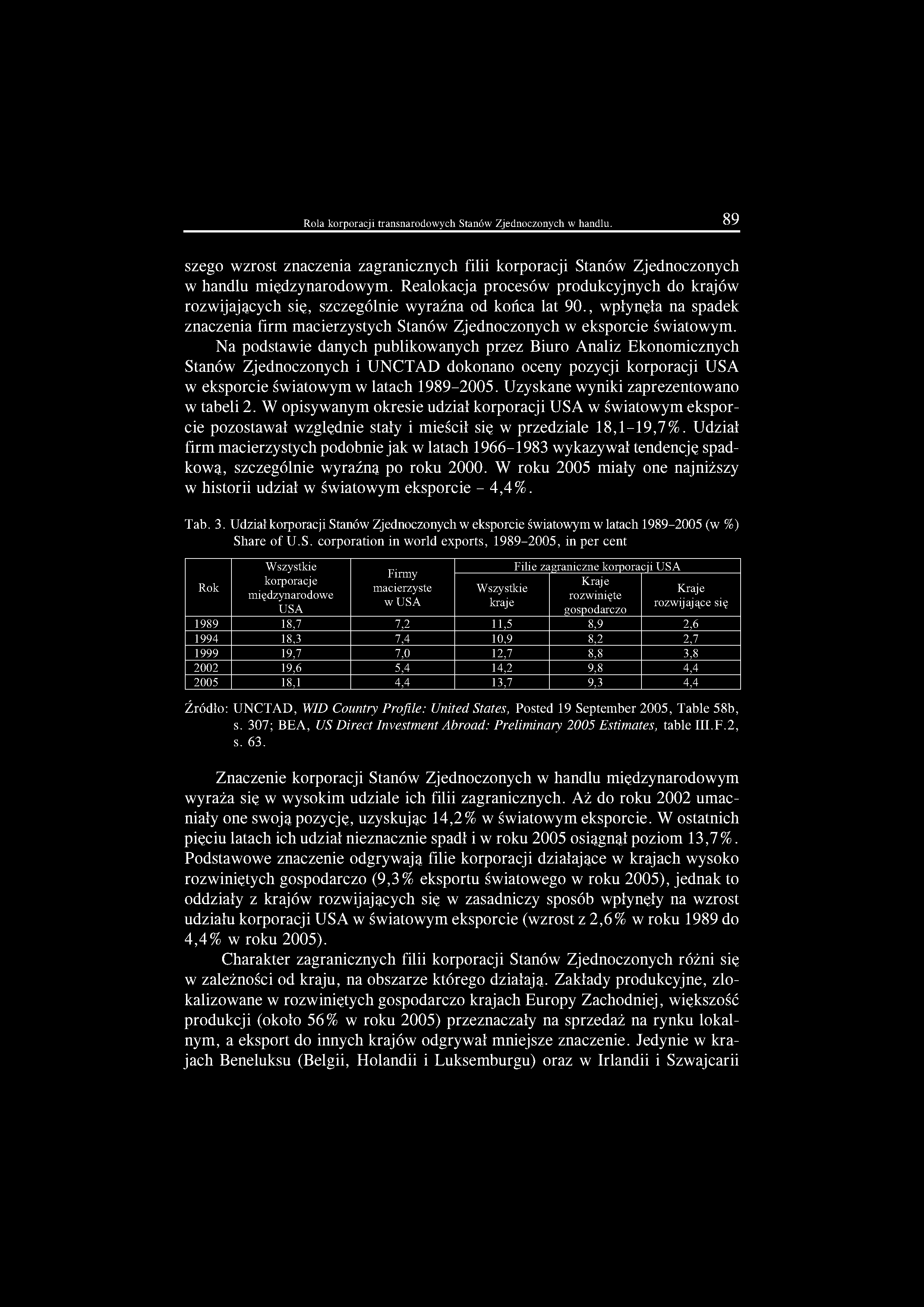 Rola korporacji transnarodowych Stanów Zjednoczonych w handlu. 89 szego wzrost znaczenia zagranicznych filii korporacji Stanów Zjednoczonych w handlu międzynarodowym.