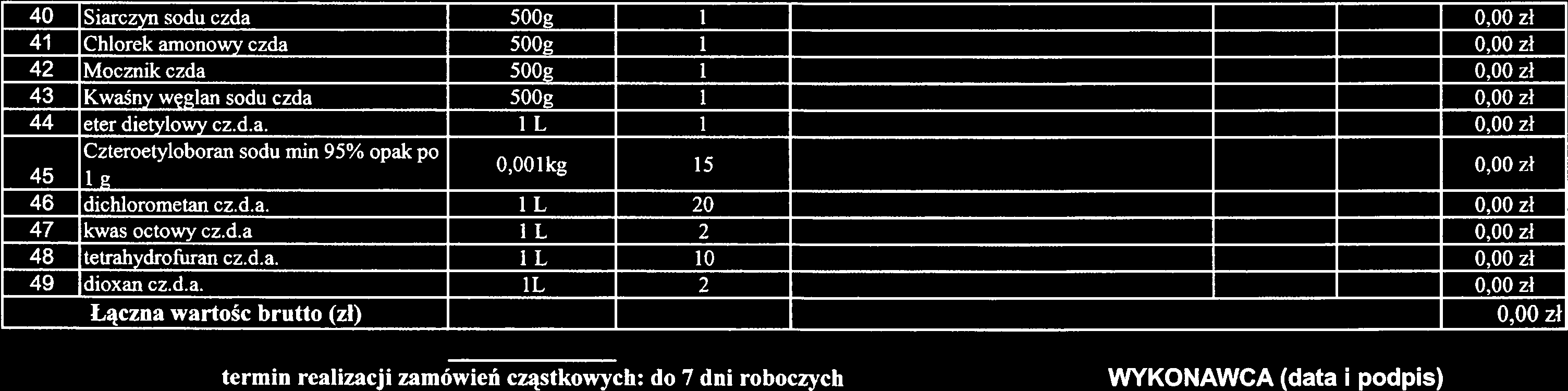 termin realizacji zamówień cząstkowych: do 7 dni roboczych WYKONAWCA (data i podpis) 40 Siarczyn sodu czda 500g 0.