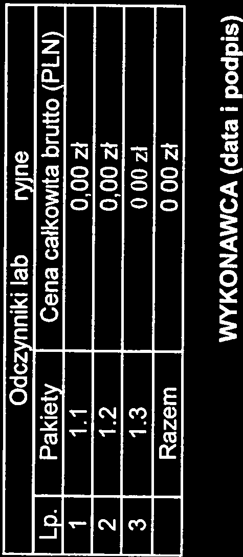 Odczynniki laboratoryjne Li Pakiety Cena całkowita brutto (PLN) 1 7.