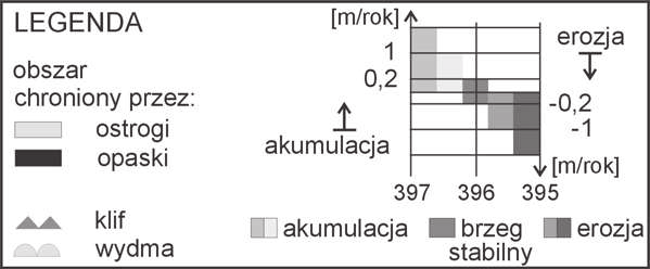 Joanna Dudzi ska-nowak (Rys.2), co pozwoli o na okre lenie tendencji rozwojowych brzegu oraz tempa zmian (Dudzi ska-nowak, 2006).