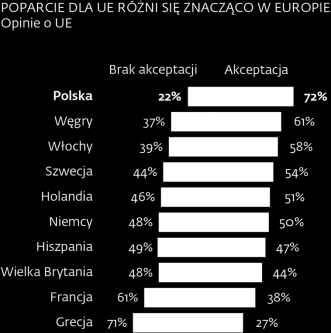Ryzyka polityczne: 10 lat od globalnego kryzysu finansowego 2007/08 sytuacja gospodarcza, społeczna i polityczna jest coraz mniej przewidywalna Nierozwiązane problemy ekonomiczne powodują wzrost