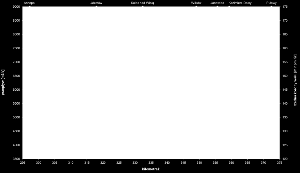Rysunek 112.