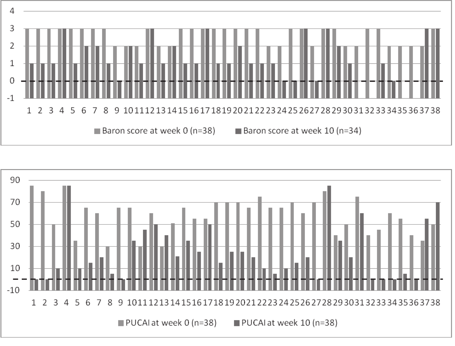 Assessment of induction therapy with infliximab in children with moderate to severe ulcerative colitis 209 Fig. 1. Flow diagram of pa ent s follow-up a er infliximab induc on therapy. Ryc 1.