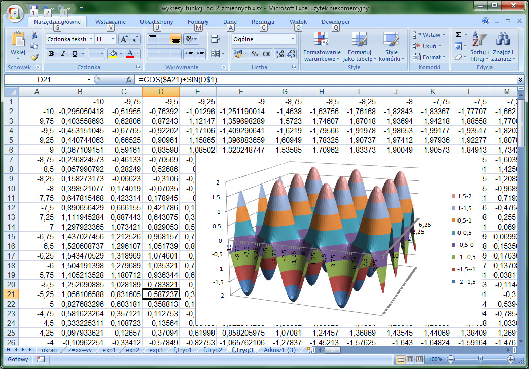 Strona 12 e) f( x,y)=cos(x) +sin(y)