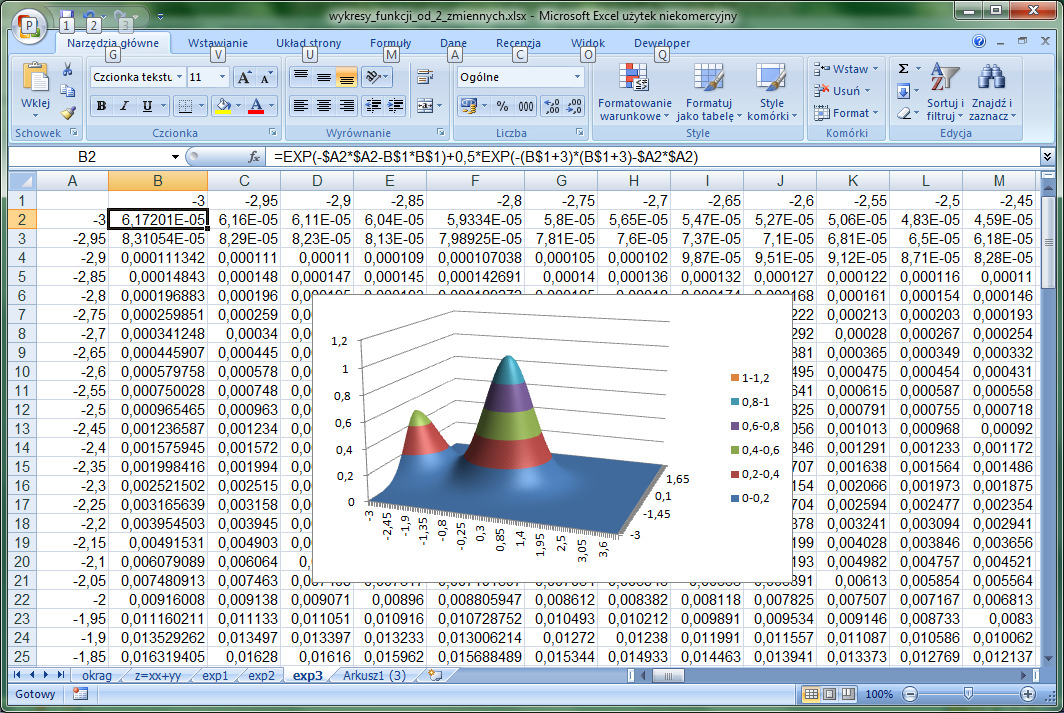 Strona 9 b) f(x,y)=exp(-x*x-y*y)+0.