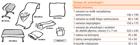 19. Wykonawca Pakiet 2 pozycja 3-4 Czy Zamawiający wyrazi zgodę na zaoferowanie serwet operacyjnych dwuwarstwowych? 20.