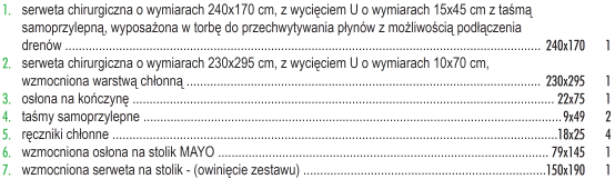 28. Wykonawca Pakiet 1 pozycja 5 - Czy Zamawiający dopuści sterylny fartuch chirurgiczny wzmocniony - do długich procedur, wykonany z lekkiej i przewiewnej włókniny typu SMS o gramaturze 35 g/m2;