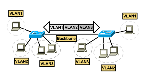 Switching i filtrowanie w VLAN Identyfikacja ramek (