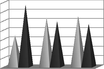 Polish yperbaric Research 60 50 56,9 43,1 chi²=1.58 p>0.05 52,17 47,83 41,67 58,33 Structure ratio [%] 40 30 20 SPS (low) SPS (high) 10 0 Low Medium igh Low Medium igh SPS (low) 56.9 52.17 41.