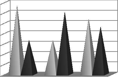 Polish yperbaric Research 60 60 chi²=1.54 p>0.05 53,06 55,93 50 40 46,94 44,07 Structure ratio [%] 40 30 20 SPS (low) SPS (high) 10 0 Low Medium igh Low Medium igh SPS (low) 40 53.06 55.93 SPS (high) 60 46.