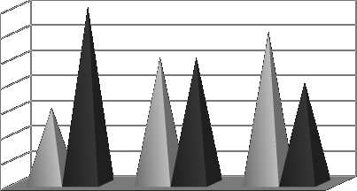 2015 Vol. 50 Issue 1 chi²=5.08 p<0.08 70 60 62,5 58,7 60,81 Structure ratio [%] 50 40 30 20 37,5 41,3 39,19 SPS (low) SPS (high) 10 0 Low Medium igh Low Medium igh SPS (low) 37.5 41.3 60.