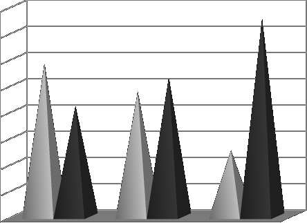 2015 Vol. 50 Issue 1 60 58,33 chi²=1.21 p>0.05 49,32 50,68 57,14 50 41,67 42,86 Structure ratio [%] 40 30 20 SPS (low) SPS (high) 10 0 Low Medium igh Low Medium igh SPS (low) 58.33 49.32 42.