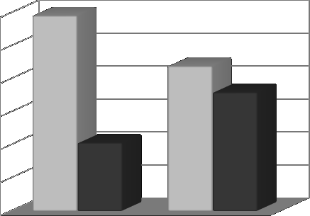 Polish yperbaric Research Style radzenia sobie ze stresem wykazały istotną statystycznie zależność z samooceną poziomu stresu: osoby preferujące style związane z wysokim poziomem koncentracji na
