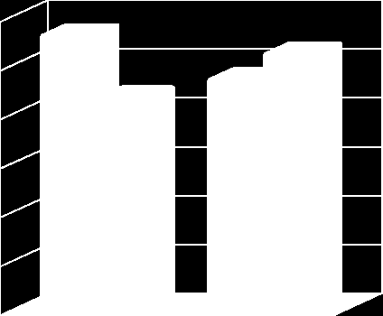 2015 Vol. 50 Issue 1 chi²=4.41 p<0.05 70 60 61,19 57,38 Structure ratio [%] 50 40 30 38,81 42,62 SPS (low) SPS (high) 20 10 0 Low igh Low igh SPS (low) 61.19 42.62 SPS (high) 38.81 57.38 Rys. 16.