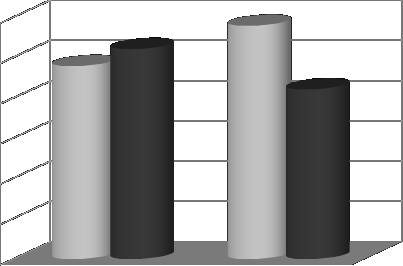 2015 Vol. 50 Issue 1 70 67,14 chi²=13.56 p<0.001 65,52 60 50 Structure ratio [%] 40 30 20 
