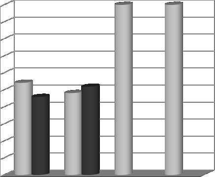 Polish yperbaric Research Przedstawione wyniki badań są potwierdzeniem, że osoby przeżywające lęk jako stan, silniej odczuwały stres, niż osoby z lękiem jako cechą (rys. 20, 21).