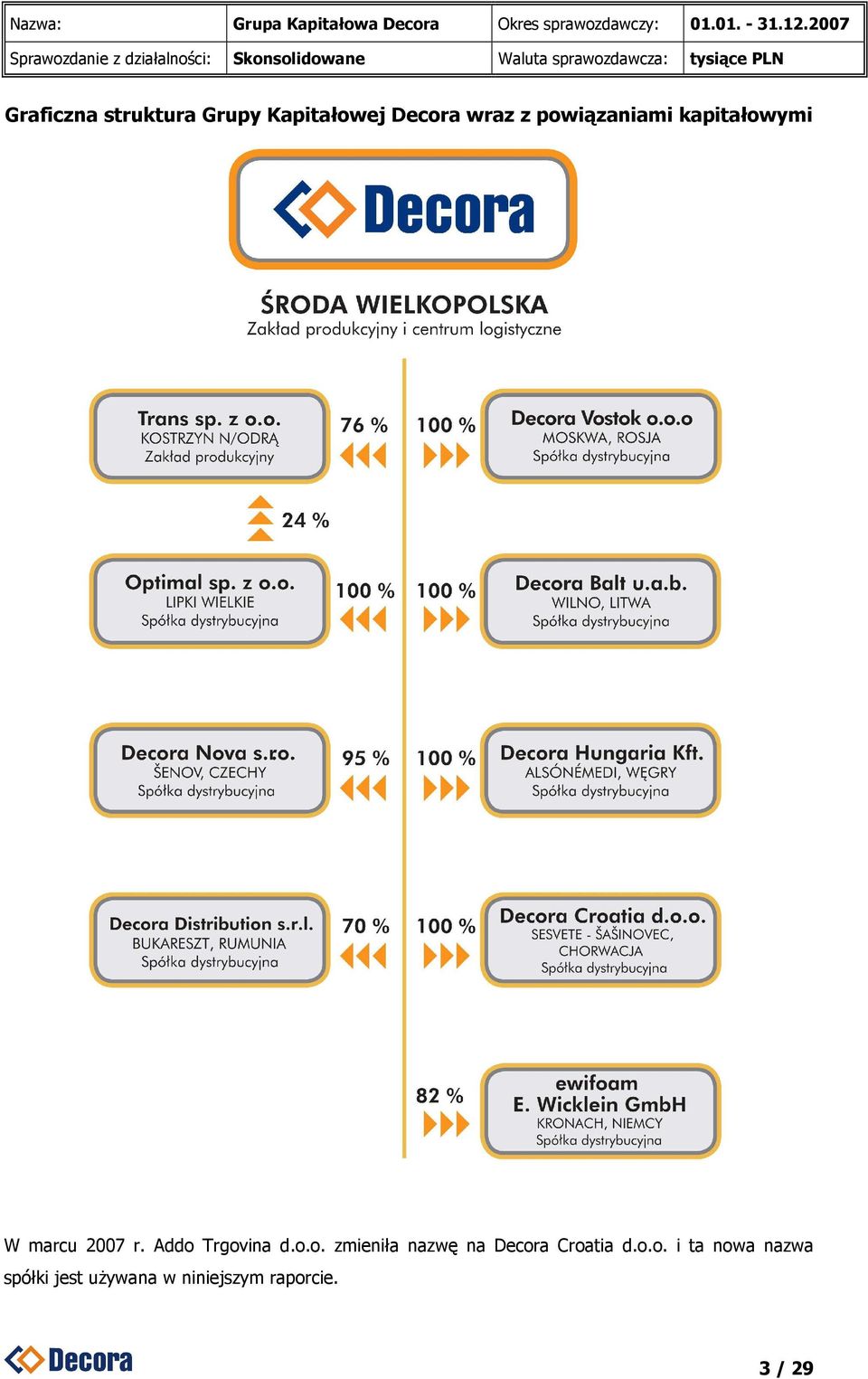 Addo Trgovina d.o.o. zmieniła nazwę na Decora Croatia d.