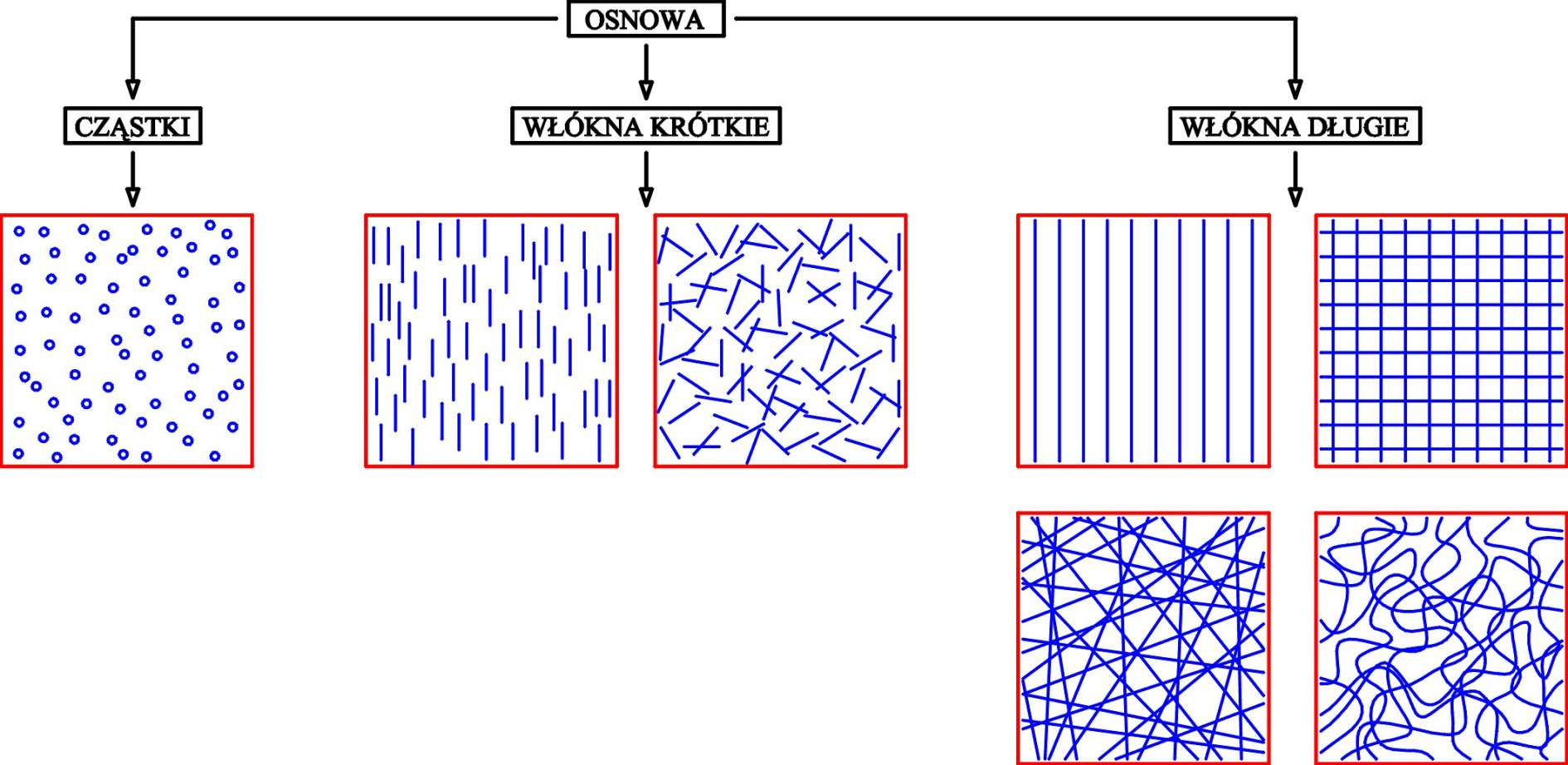 . WŁA NOŚC M ATER AŁ Ó W KOM PO ZYTO WYCH 5. Własności materiałów ompozytowych.