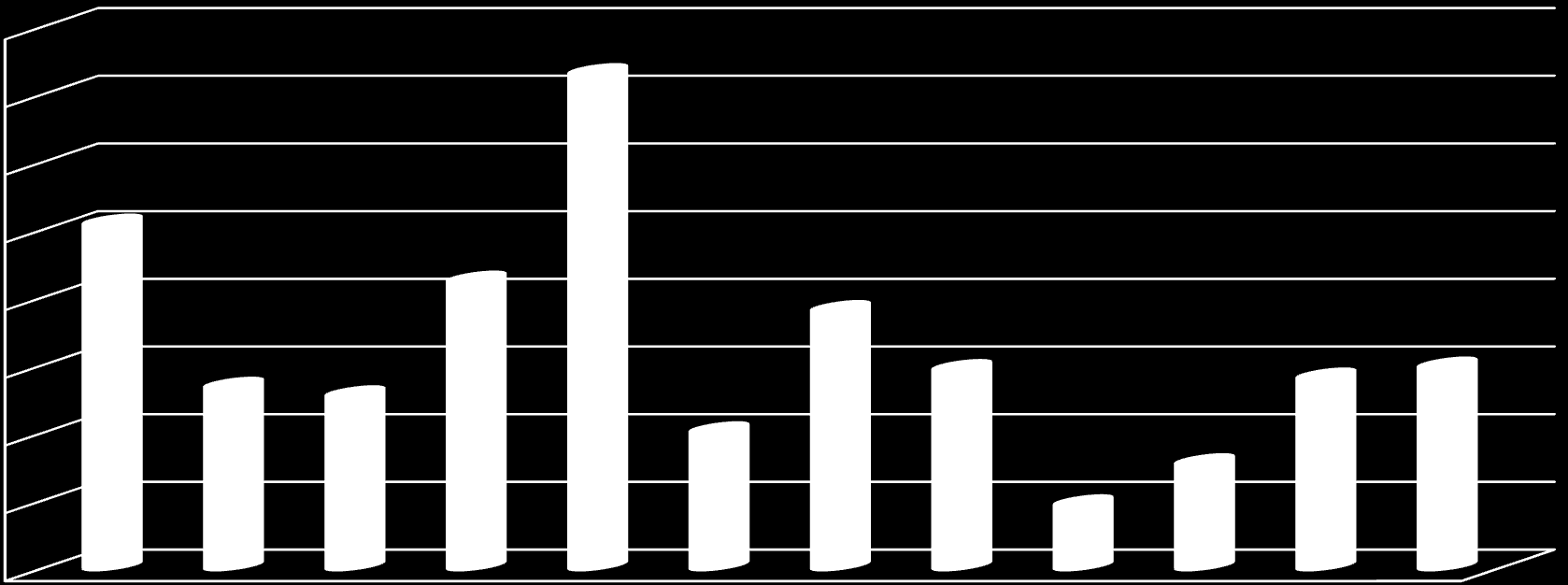 Rysunek 6 Wykres przedstawiający oszacowanie ilości wyrobów zawierających azbest w poszczególnych miejscowościach Gminy Lasowice Wielkie w [Mg] 160 000 146 564 140