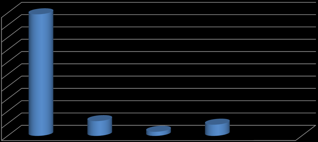 Rysunek 7 Wykres przedstawiający ilość wyrobów zawierających azbest w Mg przypadającą na km 2 powierzchni Gminy Lasowice Wielkie.