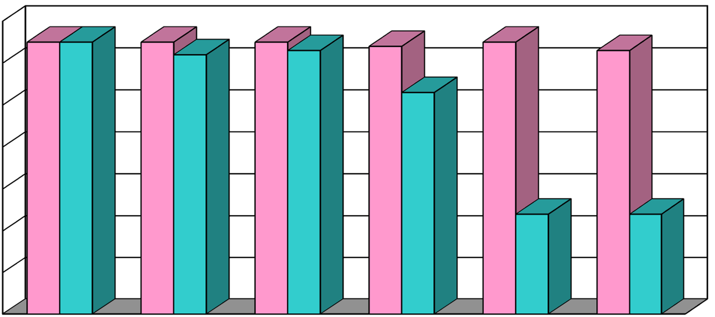 Ocena sensoryczna serów topionych z 30% udziałem serów jogurtowych przechowywanych Ocena sensoryczna serów topionych [punkty] 4,8 4,7 4,6 4,5 4,4 4,3 4,2 4,1 0 2 4 6