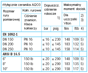 Uziemienie Rurociągi metalowe bez wykładziny wewnętrznej uziemienie bez pierścieni uziemiających.