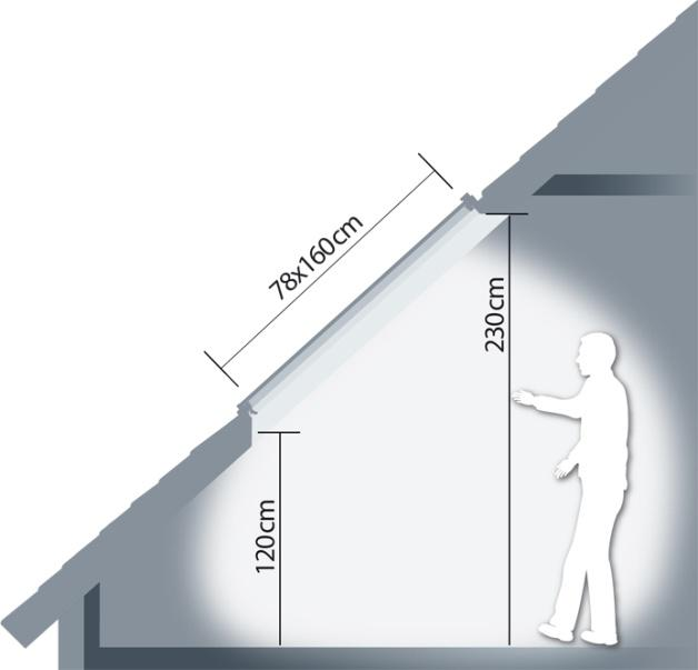 Rozmieszczenie okien w połaci dachowej REGUŁA 3 Wysokie okna dachowe zapewniają