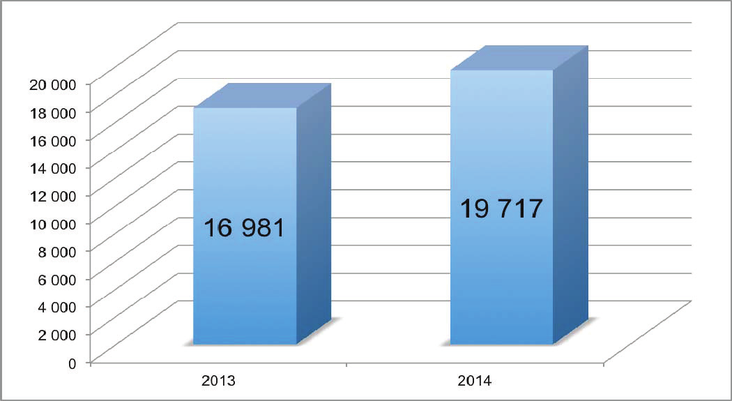 Dokumentacja elektroniczna w archiwach państwowych 155 ruchome (0,04%), dokumenty dźwiękowe (6,9%) oraz uporządkowane i nieuporządkowane zbiory danych (7,4%) 1. Wykres.
