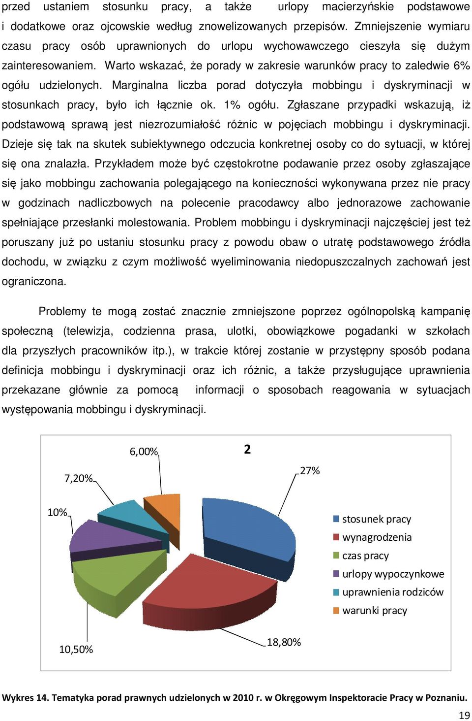 Marginalna liczba porad dotyczyła mobbingu i dyskryminacji w stosunkach pracy, było ich łącznie ok. 1% ogółu.