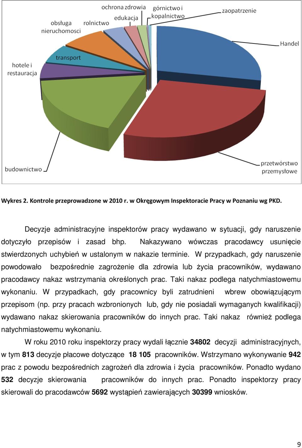 Nakazywano wówczas pracodawcy usunięcie stwierdzonych uchybień w ustalonym w nakazie terminie.