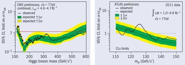 Getting excited about the Higgs?