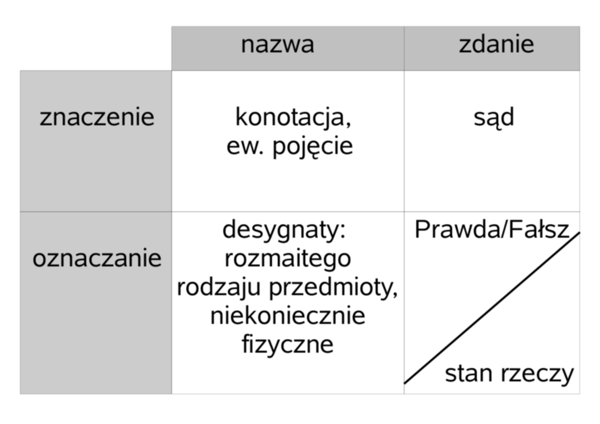 Co zdania oznaczają? Co jest ich znaczeniem?