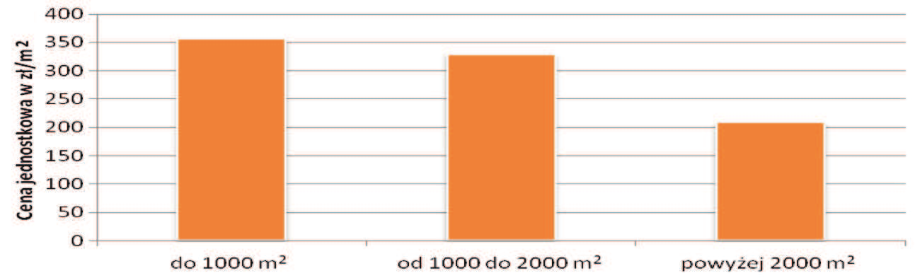 dnio: 580,49 z³/m 2 i 529,14 z³/m 2) relacja wzajemna tych praw wynosi R = 0,9115 co odpowiada dotychczasowym wynikom innych wczeœniejszych badañ na próbkach liczebniejszych.