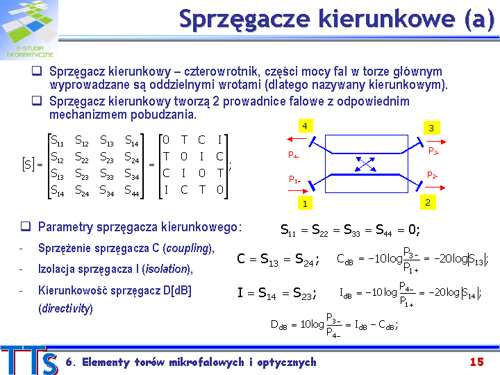 13. Zad. Problemowe: Narysuj schemat ideowy sprzęgacza kierunkowego o liniach sprzężonych oraz naszkicuj sprzęgacz wykonany w technice sprzężonych symetrycznych linii paskowych.