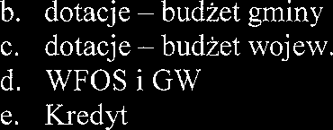 Zalqcznik Nr 4 do Uchwaly Nr XXV/131/06 Rady Gminy i Miasta zbica Kujawska Z dnia 26.04.2006 r w sprawie zmian w budzecie na 2006 rok 42 NWESTYCJ GMNNYCH JEDNOSTEK BUDZETOV CH.