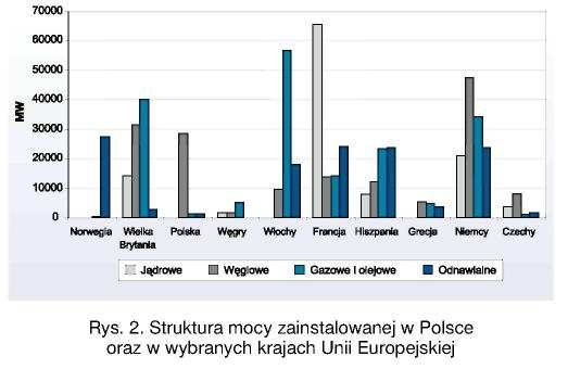 energetycznej Polski.