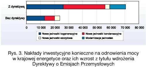 Tabela 2 Prognozowana według [3] emisja roczna tlenków siarki, tlenków azotu, pyłu oraz dwutlenku węgla w okresie do 2030 roku (tys.