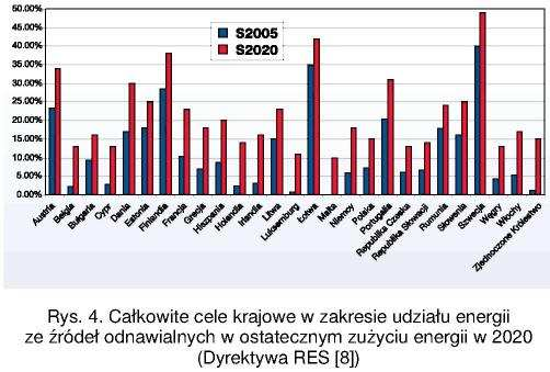 Zmianą najbardziej istotną dla sektora energetycznego w [10] jest zobowiązanie wszystkich instalacji spalania (o znamionowej mocy elektrycznej od 300 MW), którym udzielono pozwolenia na budowę lub (w