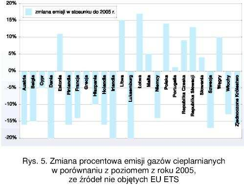 różnych poziomów zasobności państw członkowskich oraz ważonego poziomu docelowego (20% udział energii ze źródeł odnawialnych).