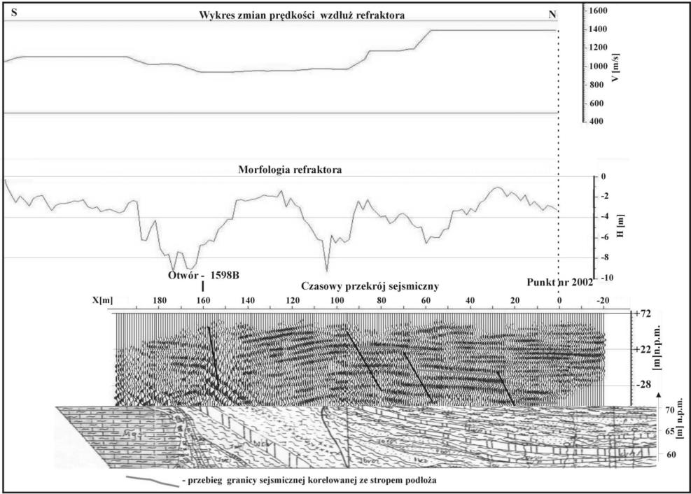 J. DEC Problemy badań sejsmicznych w KWB Bełchatów Rys. 3.1. Wyniki badań sejsmicznych wzdłuż profilu 1. KWB Bełchatów poziom IV Fig. 3.1. Results of seismic surveys along proflile 1.