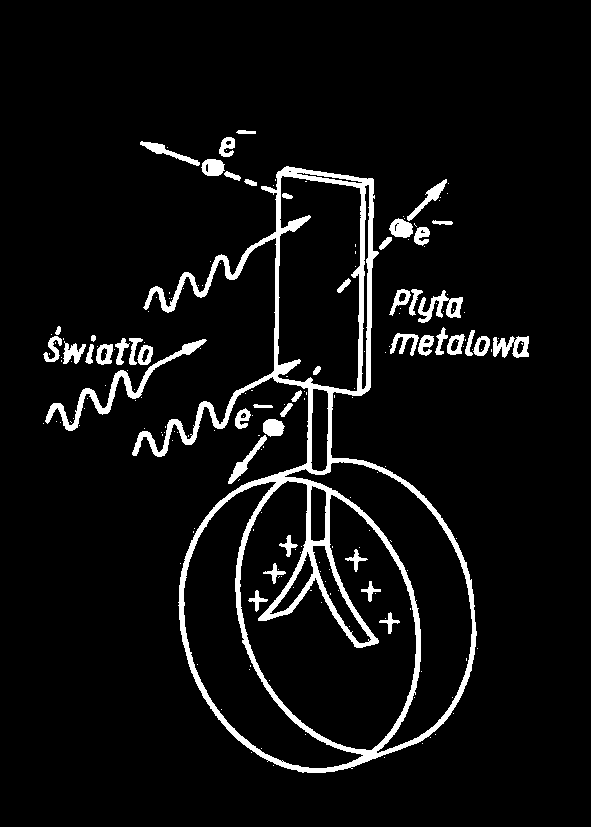 Charakter korpuskularny promieniowania elektromagnetycznego