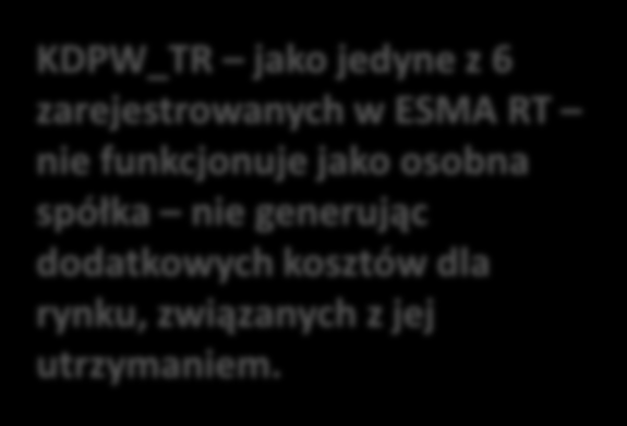 EMIR: Repozytorium Transakcji KDPW_TR Łączna liczba Uczestników KDPW_TR* 209, w tym: Rozpoczęcie działalności: 12 lutego 2014 Generalny Uczestnik Raportujący (GUR) 14 Zwykły Uczestnik Raportujący